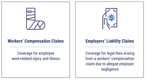 Liability And Workers Compensation Insurance